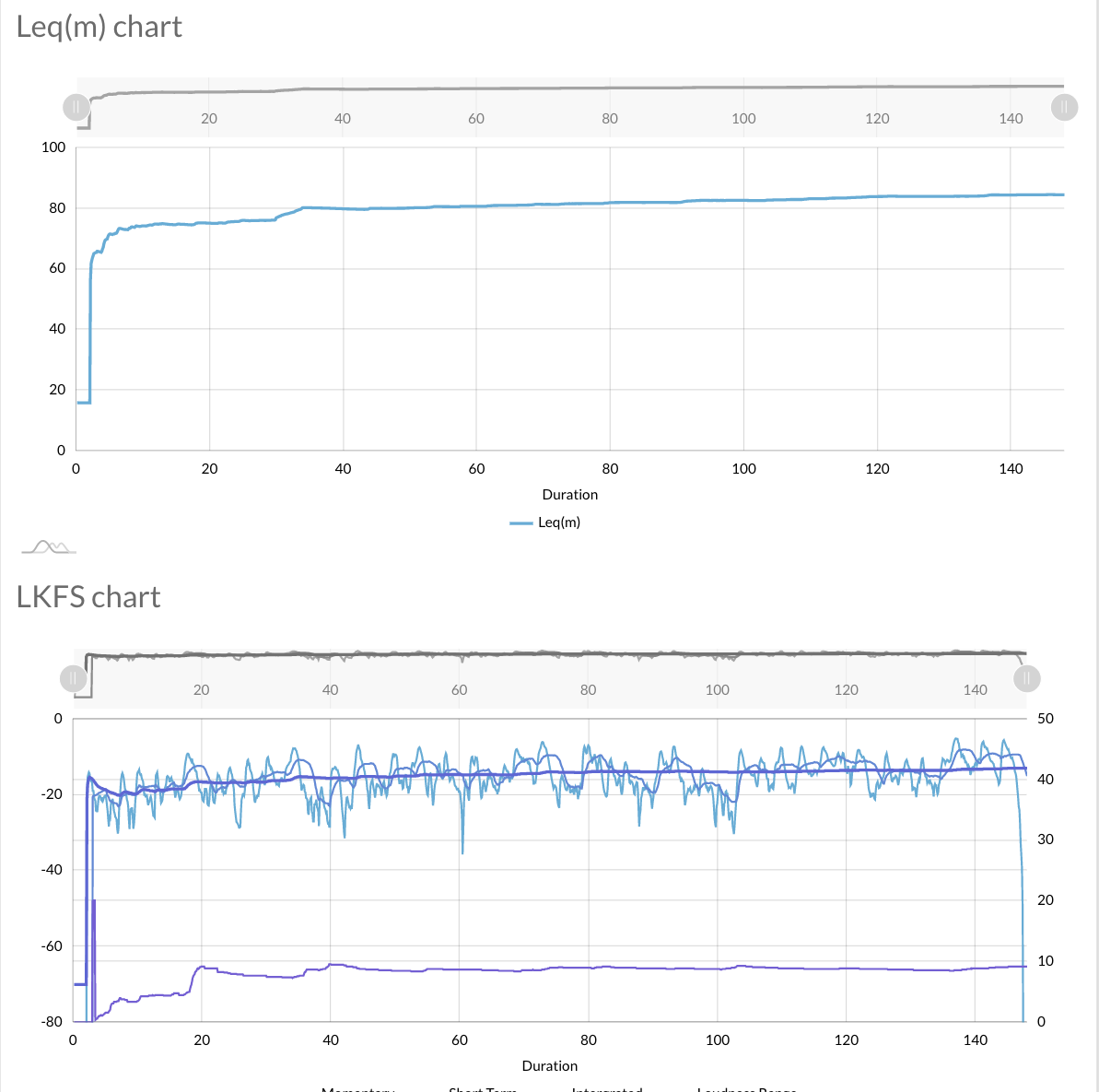 FREE DCP Quality Assurance & AUDIO level assurance tools